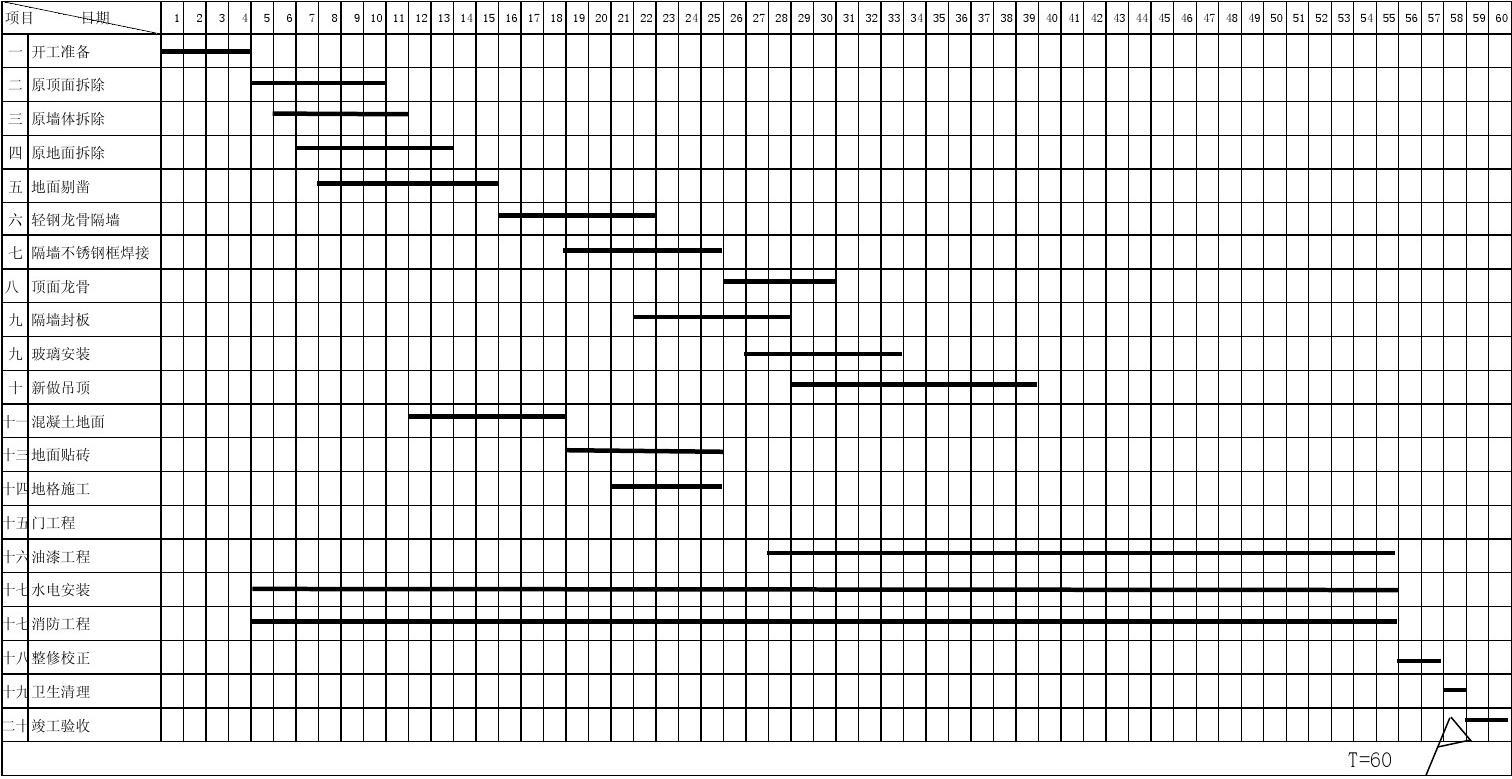 装饰九游体育施工进度表横道图_施工组织设计进度图_综合布线施工网络进度计划表