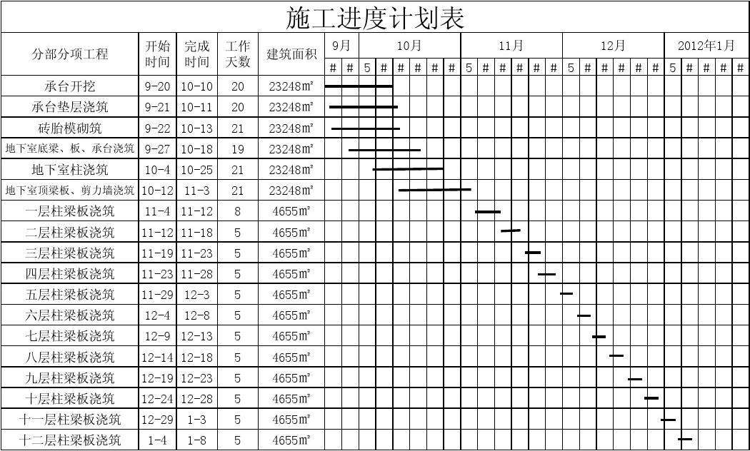 装饰九游体育施工进度表横道图_施工组织设计进度图_综合布线施工网络进度计划表