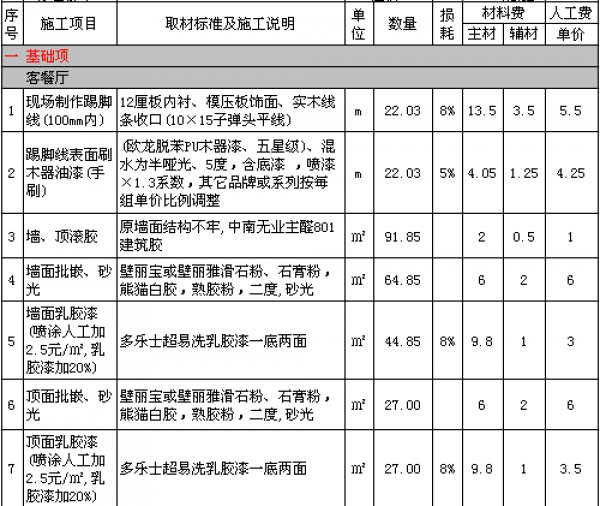 九游体育墙体施工价格多少钱一平方_九游体育价格预算90平方_九游体育价格预算120平方