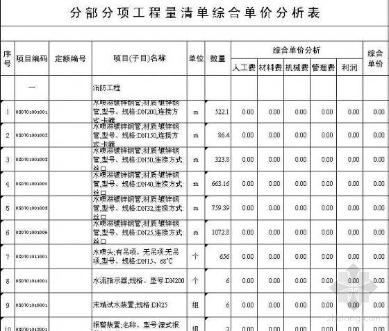 无锡九游体育水电价格表_石家庄九游体育水电价格_水电九游体育价格预算表