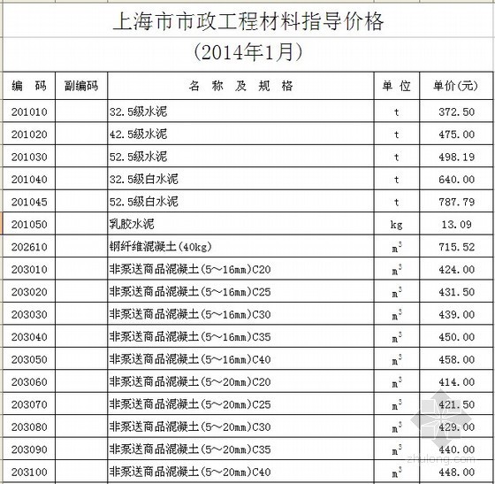 [上海]2014年1月市政工程材料指导价格(含机械台班)