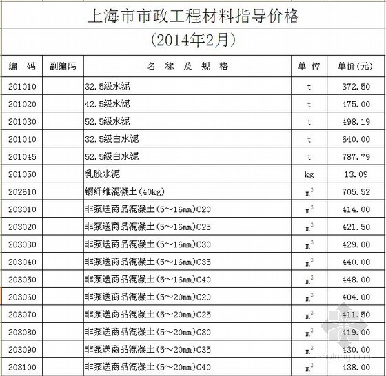 [上海]2014年2月市政工程材料指导价格(含机械台班)