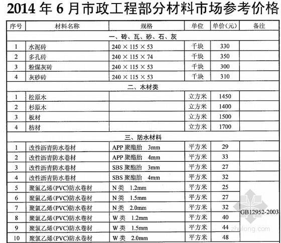 [武汉]2014年6月市政工程部分材料市场参考价格