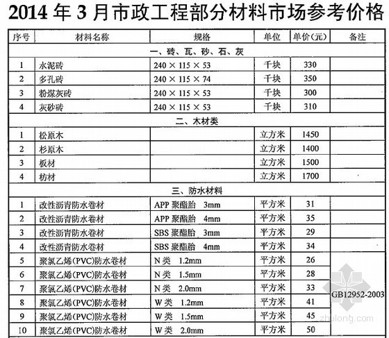 [武汉]2014年3月市政工程部分材料市场参考价格