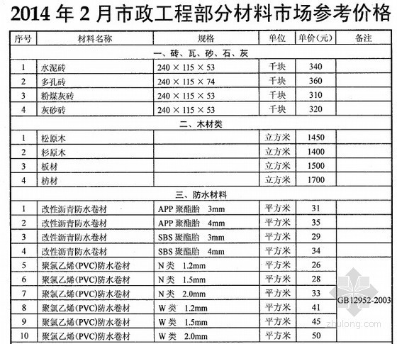 [武汉]2014年2月市政工程部分材料市场参考价格