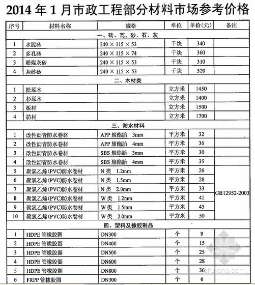 [武汉]2014年1月市政工程部分材料市场参考价格