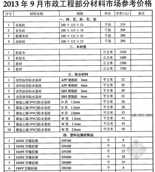 [武汉]2013年9月市政工程部分材料市场参考价格