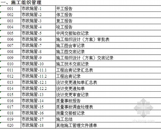 市政工程全套报验资料总集（通用，共315页）