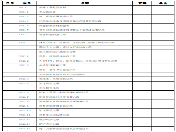 市政工程给排水全套资料表格模版（113页）