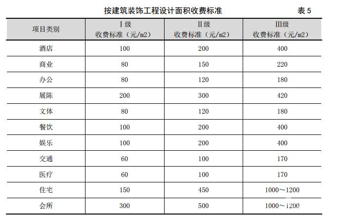 万科精九游体育手册文案_精装房软装设计100平_精九游体育设计收费