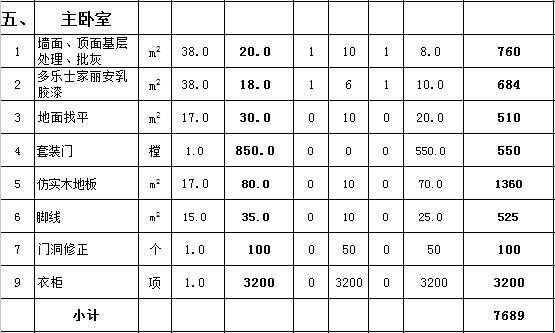 九游体育价格预算140平方_140平简单九游体育预算多少钱_明星玩网络游戏会冲钱玩吗