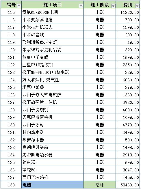 九游体育拆改费用是多少钱_九游体育改水电费用_理想宅这样九游体育不被坑：九游体育费用大盘点