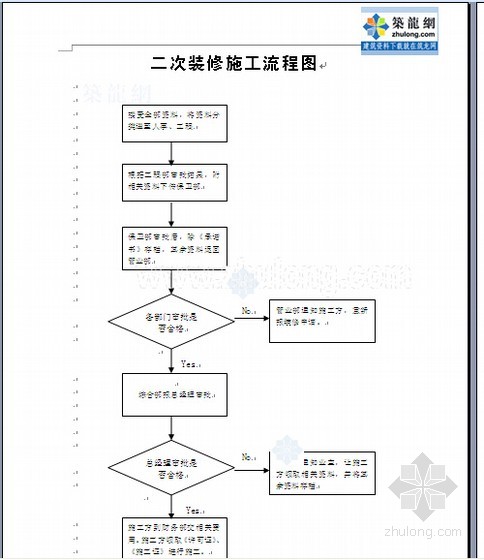 [重庆]知名房地产公司物业管理制度及流程(超详细 544页)