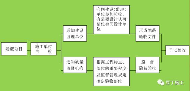 2017最新一线央企全套施工现场质量管理制度（21个常用制度）