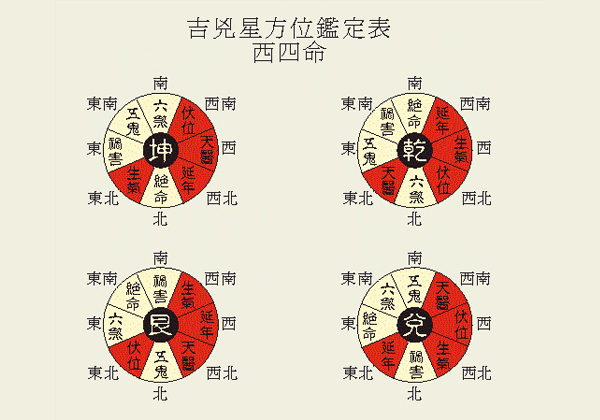 风水墓地穴位断吉凶_风水八卦与家居五行的风水关系_教你简便自测家居风水吉凶