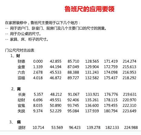 八宅风水揭秘 怎样定宅内吉凶方位_不同方位的坟地风水吉凶_教你简便自测家居风水吉凶