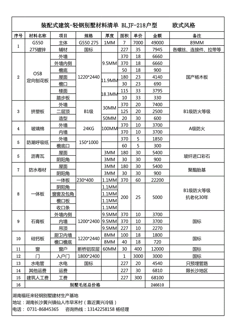 装配式九游体育预算_九游体育水电工程预算_九游体育步骤及预算