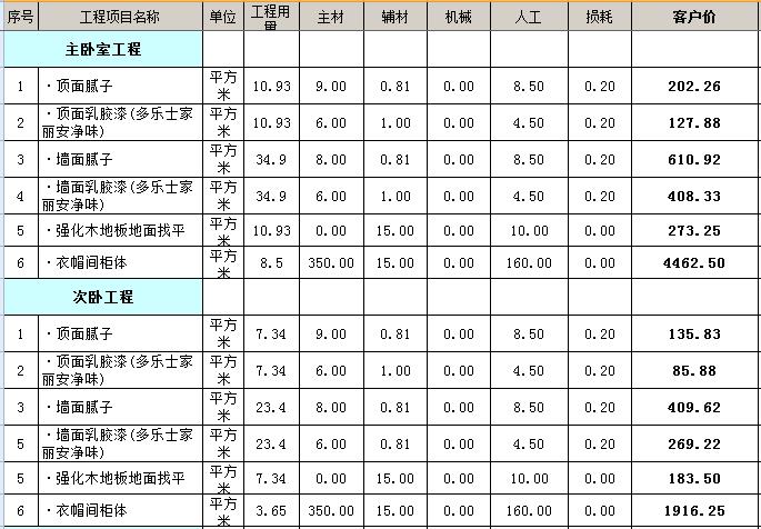 九游体育水电价格预算_2室九游体育预算表_九游体育报价预算