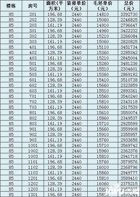 精九游体育施工每平米的单价是多少_九游体育每平米单价_轻钢活动别墅平米单价