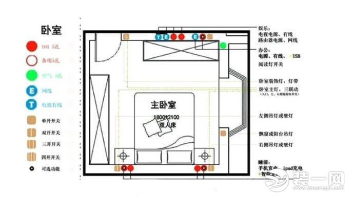 卧室九游体育卧室九游体育_卧室九游体育水电尺寸_九游体育要给物业水电安装图的吗？