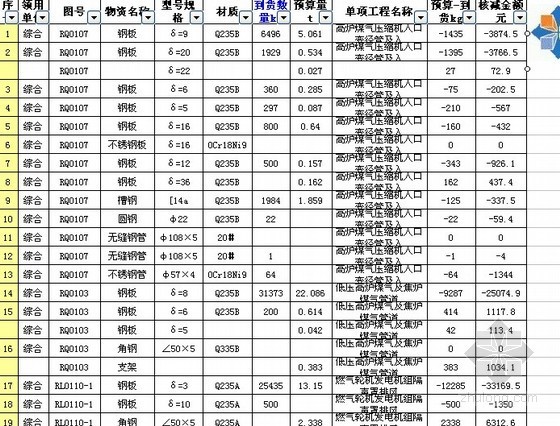 [山西]高炉煤气联合循环发电项目安装工程结算书