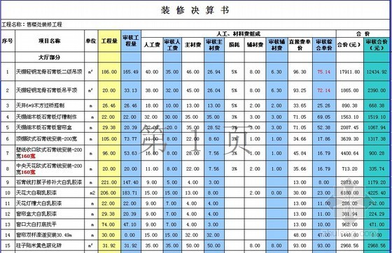 售楼处九游体育工程结算书