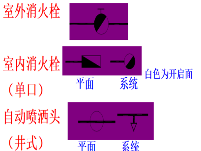 给排水设备施工图基础画图讲义（90页）