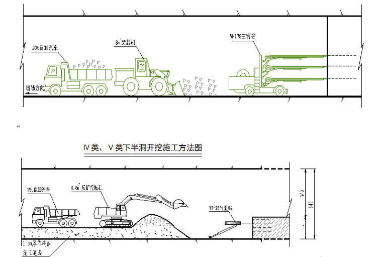 河床径流式Ⅲ等中型水电站引水隧洞工程施工组织设计