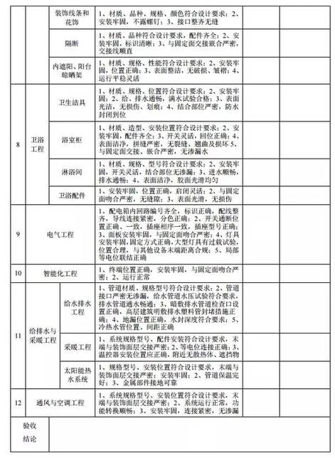 浙江省全九游体育住宅室内装饰工程质量验收规范出