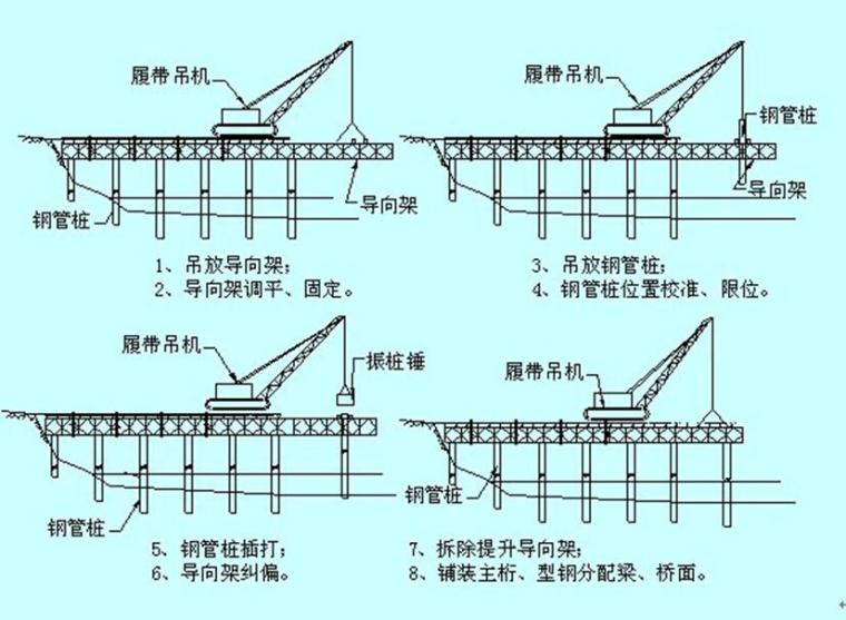 高速公路桥梁工程作业指导书汇编（二十六篇，300余页）