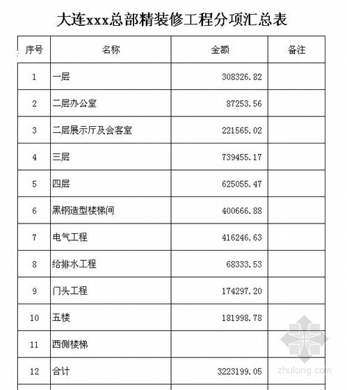 [大连]办公楼精九游体育工程竣工结算