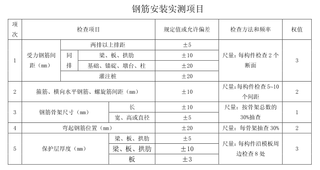 路桥工程各种施工作业指导书（共计196页）