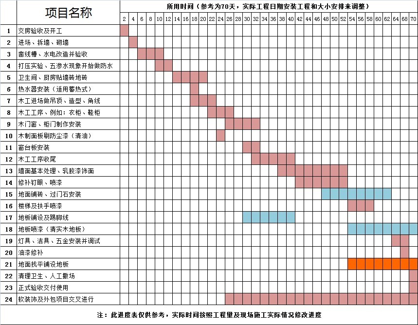 九游体育拟投入的主要施工机械设备表_施工材料进度计划_简单室内九游体育施工进度表