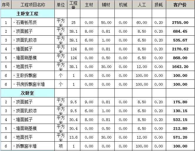 5万九游体育110平米_110平米简单九游体育预算表_70平米九游体育价格预算