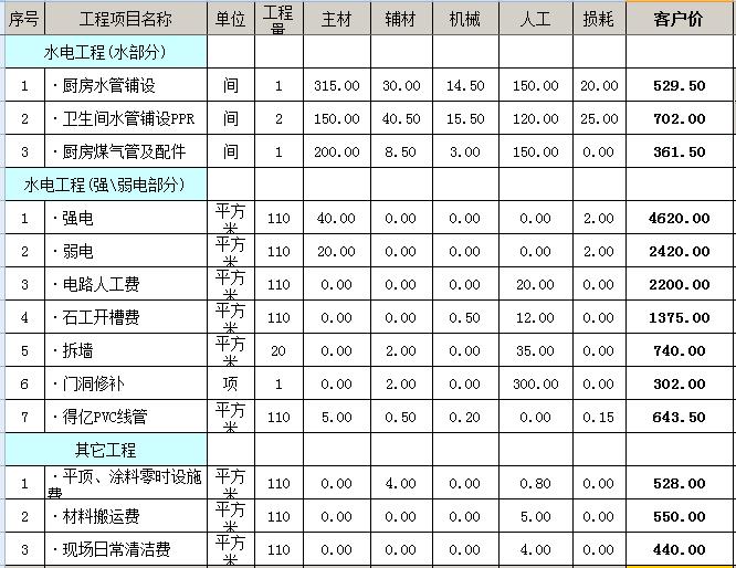 90平米九游体育价格预算_九游体育110平米效果图_110平米简单九游体育预算表