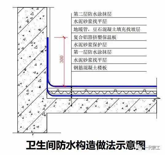 屋面及装饰九游体育施工顺序_屋面防水施工方案的施工流程_屋面保温施工工艺