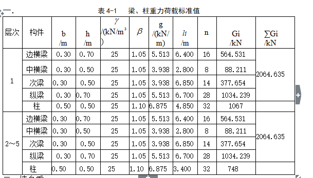 某五层框架银行办公楼毕业设计(含计算书-部分建筑、结构图)