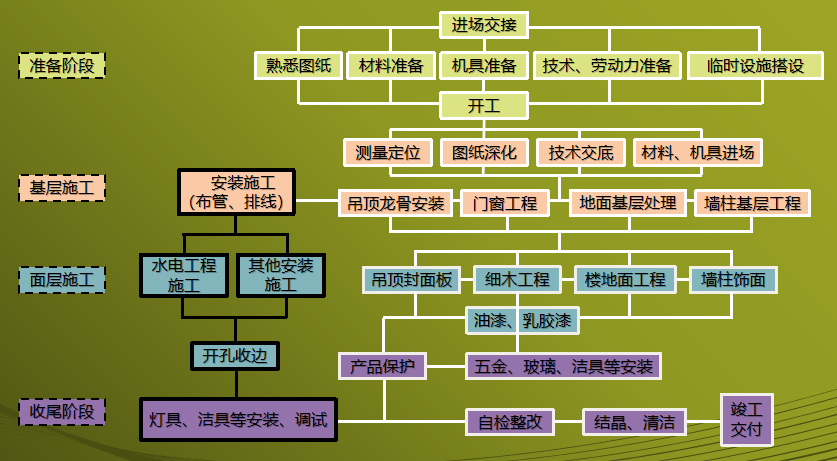 批量精九游体育的重点难点_批量精九游体育墙面基层施工时间_新房九游体育墙面基层处理