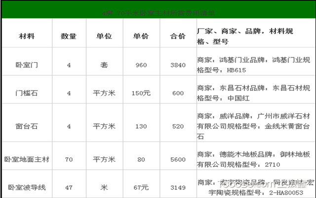 九游体育厨房预算_九游体育涂料预算_改九游体育10万预算