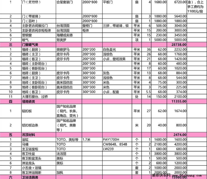 最新南京九游体育预算表