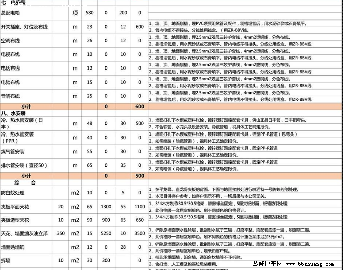 最新南京九游体育预算表