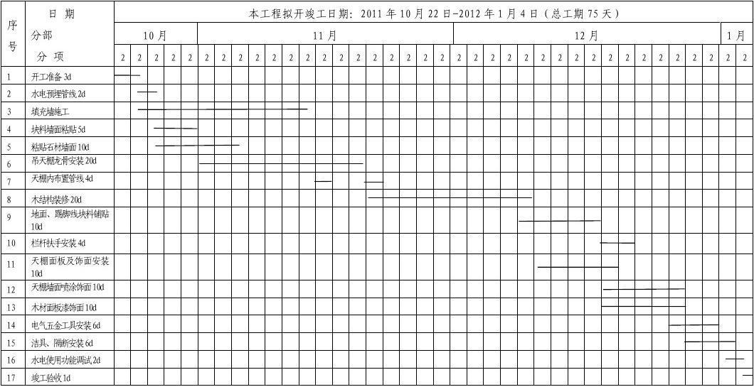 装饰九游体育施工工期标准_高层楼房施工工期_美星装饰施工标准