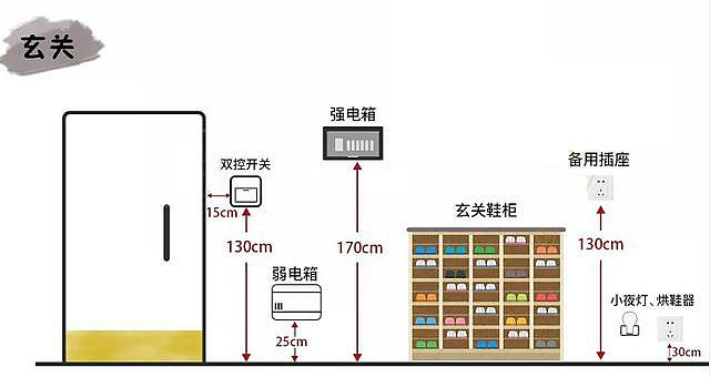 九游体育 电位设计_电视墙设计电视墙九游体育效果图_门厅过道九游体育与风水设计