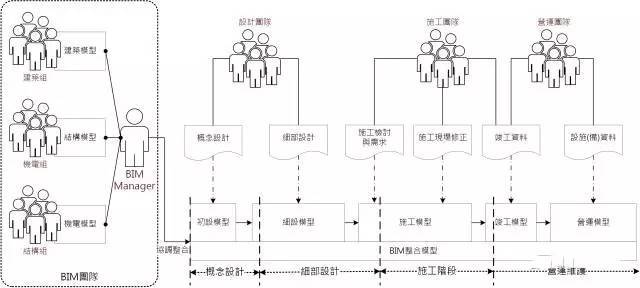 老板，那个BIM多少钱？