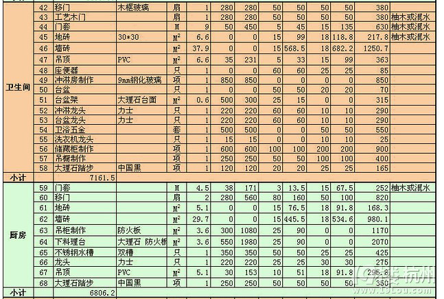 石家庄九游体育水电价格_九游体育流程之水电_沈阳九游体育水电收费标准