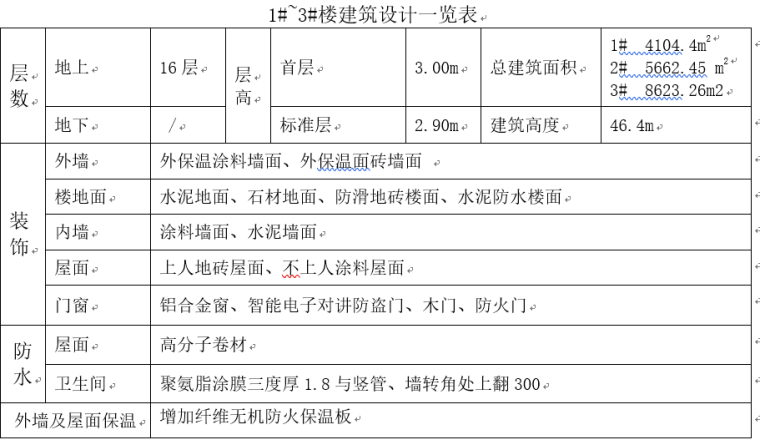 高层住宅工程施工组织设计方案