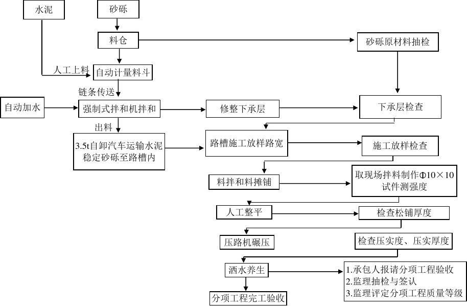 室内九游体育监理工艺问答_室内设计师与客户问答_建筑监理实用丛书:建筑电气监理问答