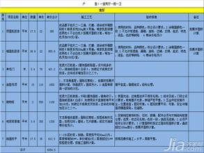 房子九游体育半包价格_125平米九游体育半包预算_别墅半包九游体育价格预算