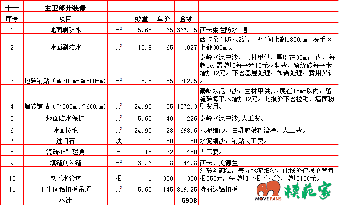 九游体育价格预算_125平米九游体育半包预算_别墅半包九游体育价格预算