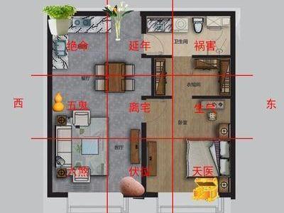 家居风水四吉四凶_趋凶避吉_风水八卦与家居五行的风水关系